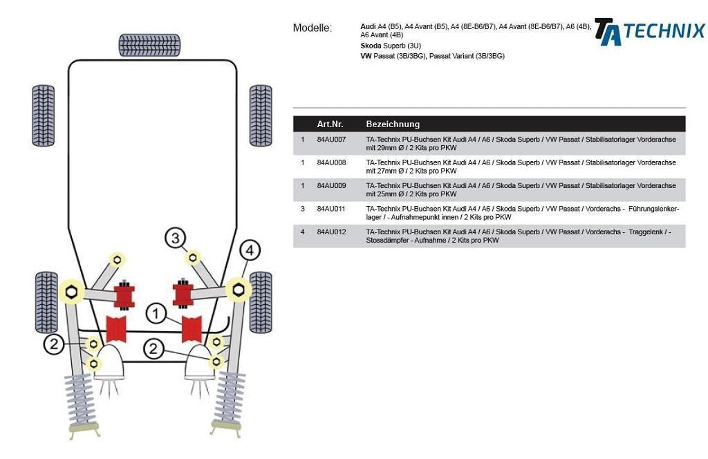 TA Technix PU-​Buchsen / Vorderachse Stabilisatorlager mit Ø 29mm / passend für Audi A4 / A4 Cabriolet / A6 / A6 Allroad /...