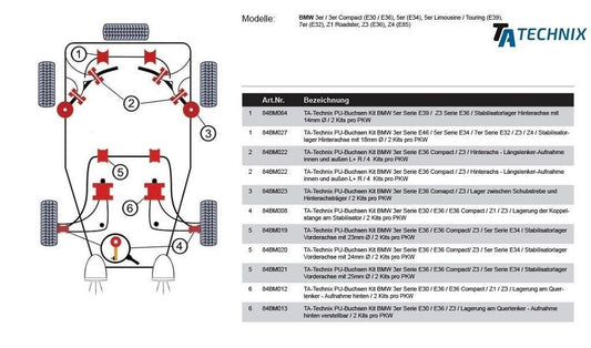 TA Technix PU-​Buchsen passend für BMW 3er Serie E36 Comapct / Z3 / Buchse im Hinterachsträger / Tonnenlager