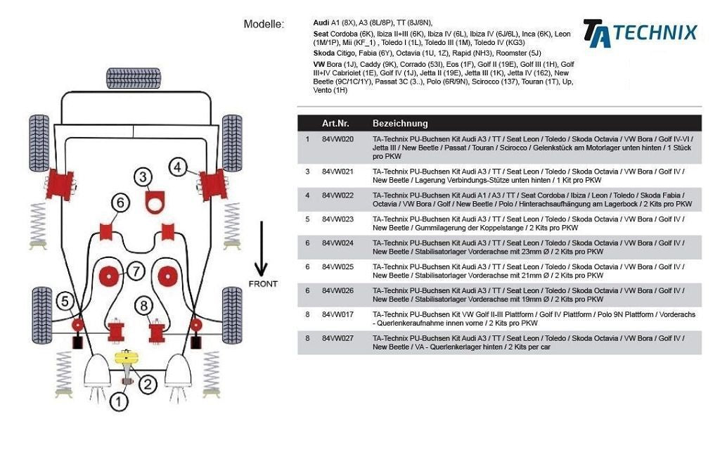 TA Technix PU-​Buchsen passend für Audi A1 / A3 / TT / Seat Cordoba / Ibiza / Leon / Toledo / Skoda Fabia / Octavia / VW B...