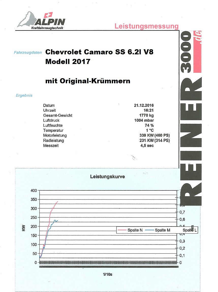 Fächerkrümmer mit 200 Zellen HJS Sport-Kat. Chevrolet Camaro Coupe