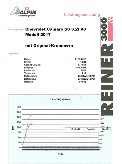 Fächerkrümmer mit 200 Zellen HJS Sport-Kat. Chevrolet Camaro Coupe