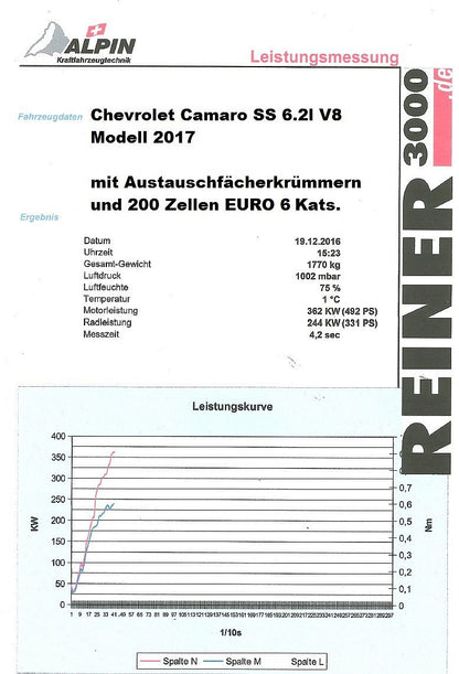 Fächerkrümmer mit 200 Zellen HJS Sport-Kat. Chevrolet Camaro Coupe
